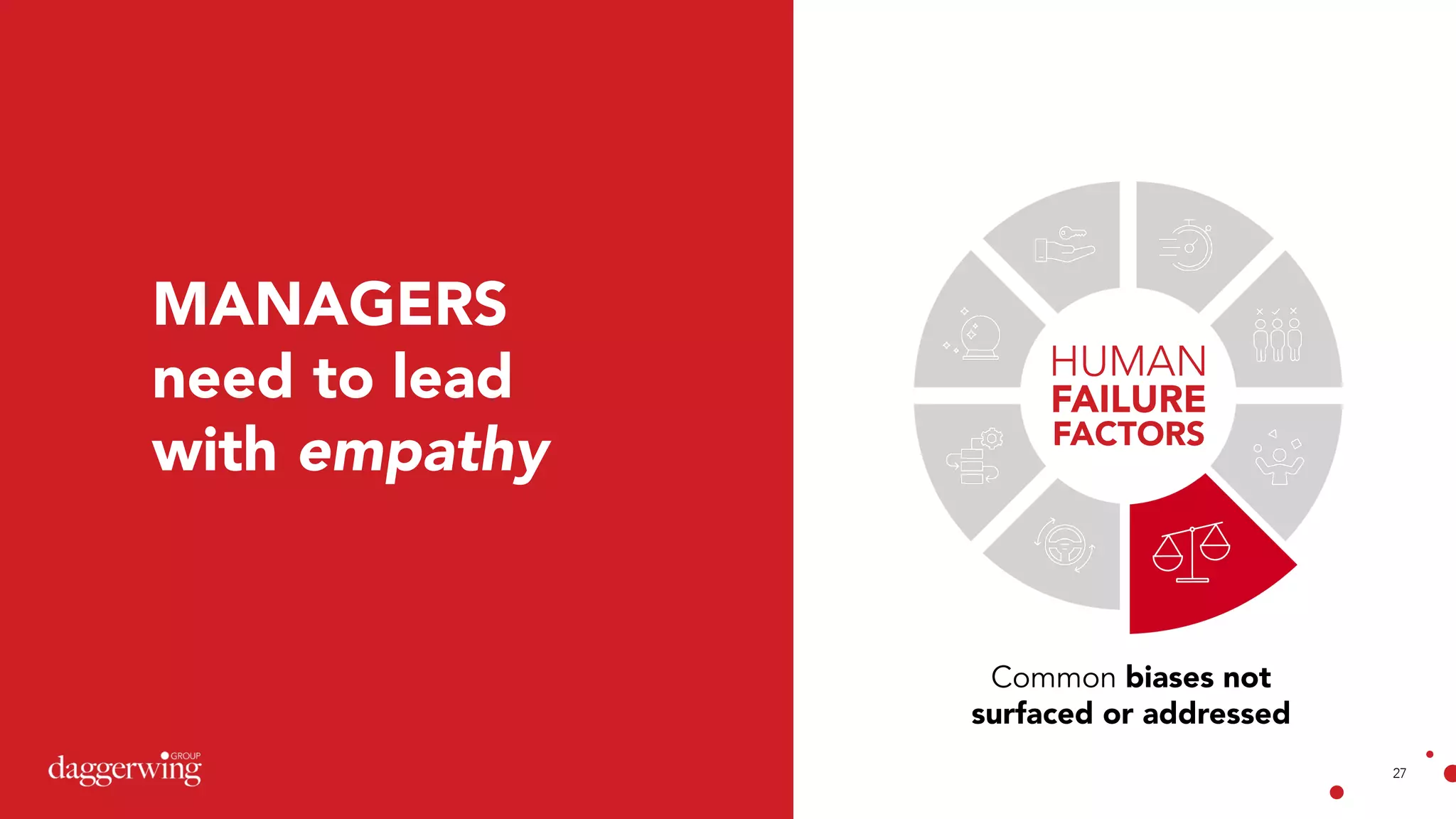 27
Common biases not
surfaced or addressed
HUMAN
FAILURE
FACTORS
MANAGERS
need to lead
with empathy
 