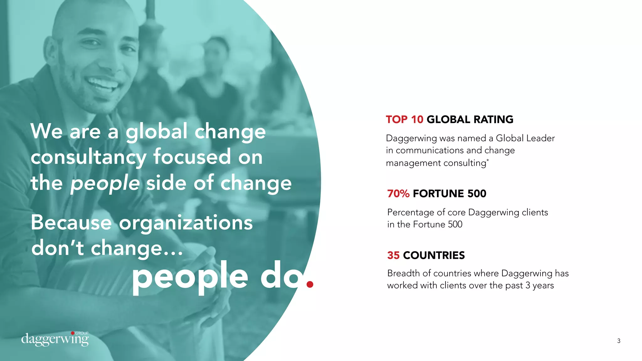 3
We are a global change
consultancy focused on
the people side of change
Because organizations
don’t change…
Percentage of core Daggerwing clients
in the Fortune 500
70% FORTUNE 500
Daggerwing was named a Global Leader
in communications and change
management consulting*
TOP 10 GLOBAL RATING
Breadth of countries where Daggerwing has
worked with clients over the past 3 years
35 COUNTRIES
people do.
 