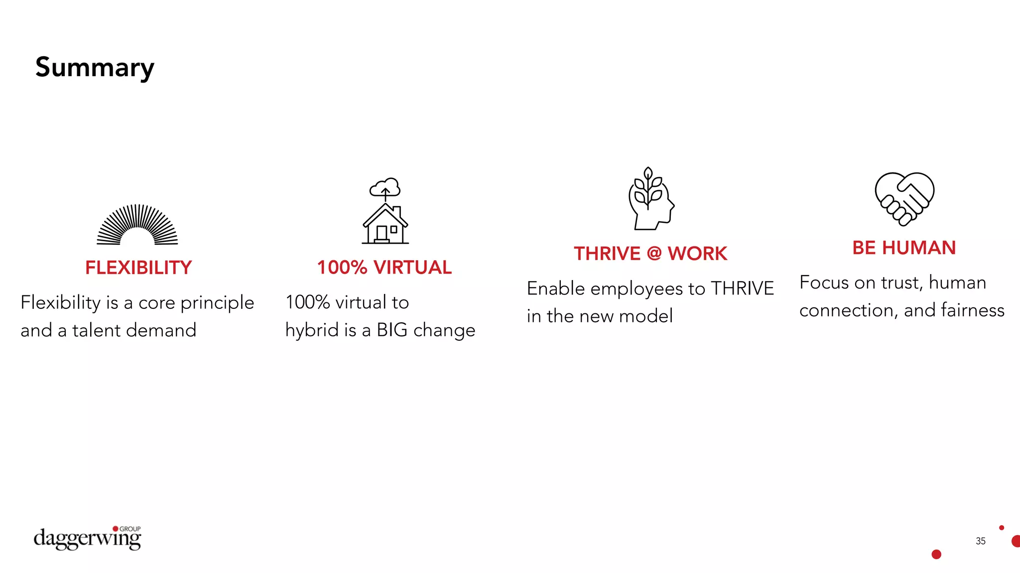 35
Summary
FLEXIBILITY
Flexibility is a core principle
and a talent demand
100% VIRTUAL
100% virtual to
hybrid is a BIG change
THRIVE @ WORK
Enable employees to THRIVE
in the new model
BE HUMAN
Focus on trust, human
connection, and fairness
 