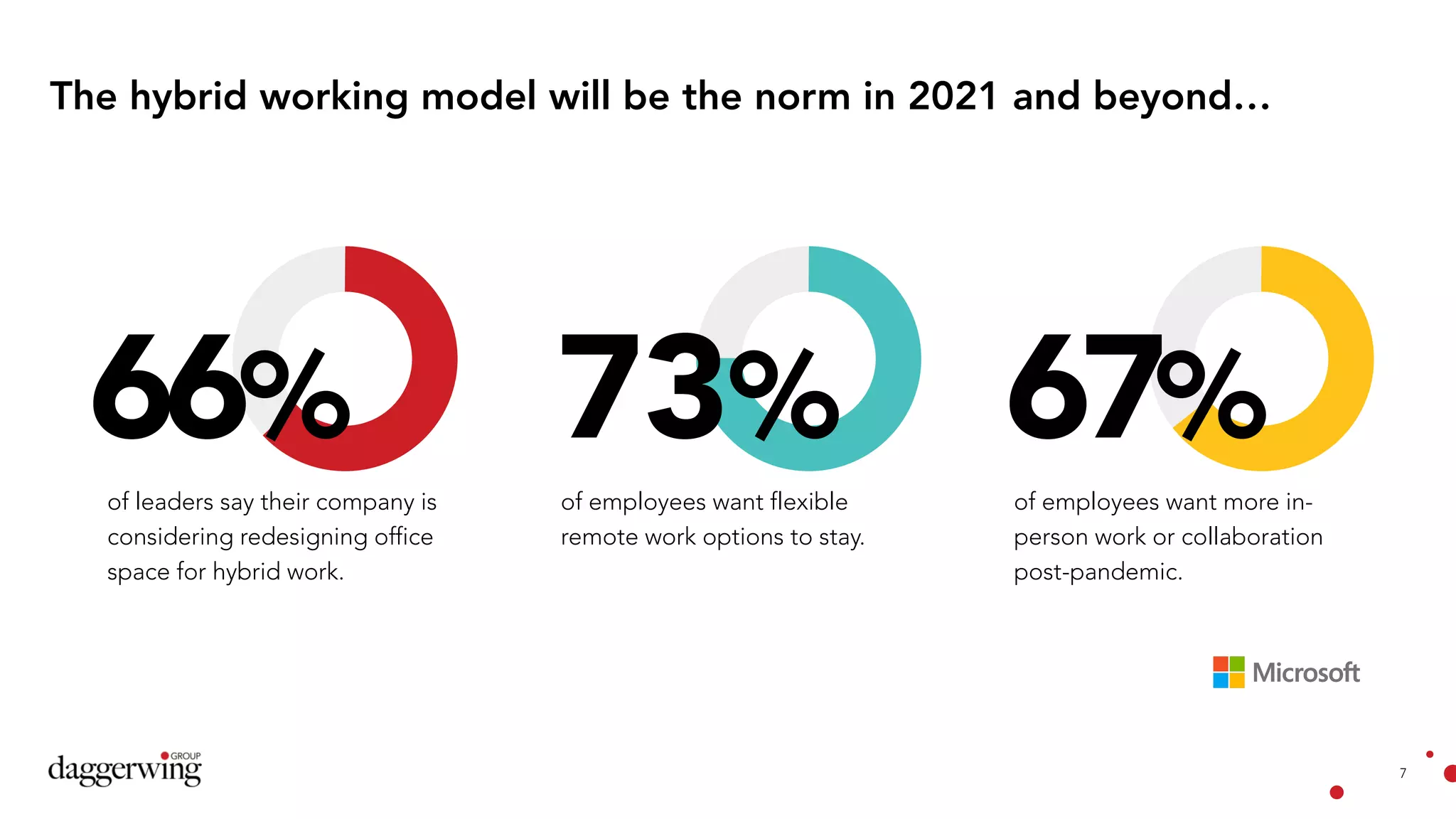 7
The hybrid working model will be the norm in 2021 and beyond…
of leaders say their company is
considering redesigning office
space for hybrid work.
of employees want flexible
remote work options to stay.
of employees want more in-
person work or collaboration
post-pandemic.
66% 73% 67%
 