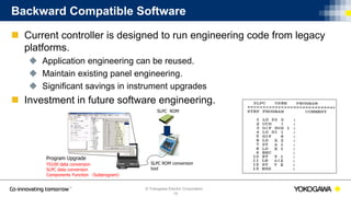 © Yokogawa Electric Corporation
Backward Compatible Software
 Current controller is designed to run engineering code from legacy
platforms.
 Application engineering can be reused.
 Maintain existing panel engineering.
 Significant savings in instrument upgrades
 Investment in future software engineering.
19
SLPC ROM
Program Upgrade
YS100 data conversion
SLPC data conversion
Components Function （Subprogram)
SLPC ROM conversion
tool
 