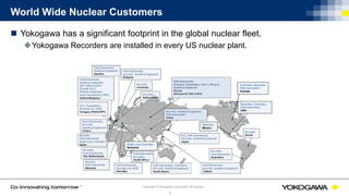 © Yokogawa Electric CorporationCopyright © Yokogawa Corporation of America
5
World Wide Nuclear Customers
 Yokogawa has a significant footprint in the global nuclear fleet.
Yokogawa Recorders are installed in every US nuclear plant.
Single Loop Controllers
Romania
Controllers, Recorders
Field Instruments
Canada
Recorders
Mexico
Recorders, Controllers,
Field Instruments
USA
 