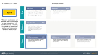 PROPRIETARY AND CONFIDENTIAL ACCELERATE AGILITY
Example 1: Agile Capabilities and SAFe Mapping
AGILE OUTCOME SAFe MAPPING
...