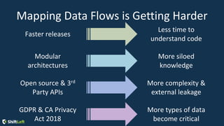 Introduction To Mapping Data Flows – UTZN
