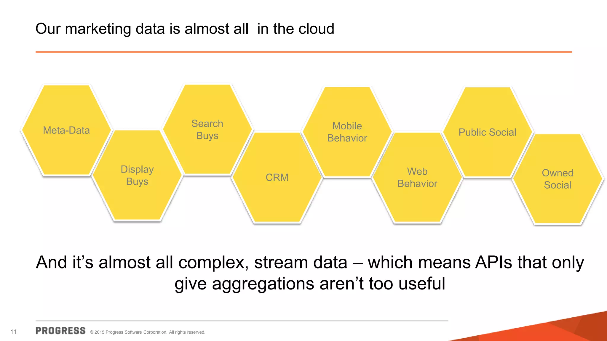 © 2015 Progress Software Corporation. All rights reserved.11
Our marketing data is almost all in the cloud
CRM
Web
Behavior
Mobile
Behavior
Search
Buys
Display
Buys
Owned
Social
Public SocialMeta-Data
And it’s almost all complex, stream data – which means APIs that only
give aggregations aren’t too useful
 