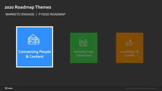 ©2020 Adobe. All Rights Reserved. Adobe Confidential.©2020 Adobe. All Rights Reserved. Adobe Confidential.
2020 RoadmapThemes
MARKETO ENGAGE | FY2020 ROADMAP
Foundation for
Growth
Powering Sales
Experiences
Connecting People
& Content
 