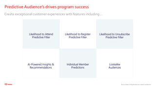 ©2020 Adobe. All Rights Reserved. Adobe Confidential.
Predictive Audience’s drives program success
Create exceptional customer experiences with features including …
AI-Powered Insights &
Recommendations
Lookalike
Audiences
Individual Member
Predictions
Likelihood to Register
Predictive Filter
Likelihood to Unsubscribe
Predictive Filter
Likelihood to Attend
Predictive Filter
 