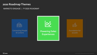 ©2020 Adobe. All Rights Reserved. Adobe Confidential.©2020 Adobe. All Rights Reserved. Adobe Confidential.
Powering Sales
Experiences
2020 RoadmapThemes
MARKETO ENGAGE | FY2020 ROADMAP
Foundation for
Growth
Connecting People
& Content
 