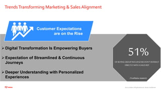 ©2020 Adobe. All Rights Reserved. Adobe Confidential.
TrendsTransforming Marketing & Sales Alignment
Customer Expectations
are on the Rise
Digital Transformation Is Empowering Buyers
Expectation of Streamlined & Continuous
Journeys
Deeper Understanding with Personalized
Experiences
OF BUYING GROUP INFLUENCERS DON’T INTERACT
DIRECTLYWITH ASALES REP
51%
(TrustRadius research)
 