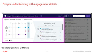 ©2020 Adobe. All Rights Reserved. Adobe Confidential.20
Deeper understanding with engagement details
*Update for Salesforce CRM Users
 