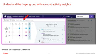 ©2020 Adobe. All Rights Reserved. Adobe Confidential.21
Understand the buyer group with account activity insights
*Update for Salesforce CRM Users
 