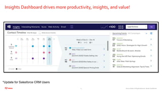 ©2020 Adobe. All Rights Reserved. Adobe Confidential.23
Insights Dashboard drives more productivity, insights, and value!
*Update for Salesforce CRM Users
 