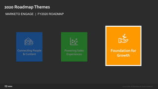 ©2020 Adobe. All Rights Reserved. Adobe Confidential.©2020 Adobe. All Rights Reserved. Adobe Confidential.
Foundation for
Growth
2020 RoadmapThemes
MARKETO ENGAGE | FY2020 ROADMAP
Powering Sales
Experiences
Connecting People
& Content
 