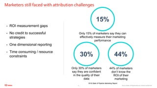 ©2020 Adobe. All Rights Reserved. Adobe Confidential.25
15%
30% 44%
Only 15% of marketers say they can
effectively measure their marketing
performance
Only 30% of marketers
say they are confident
in the quality of their
data
44% of marketers
don’t know the
ROI of their
marketing
2018 State of Pipeline Marketing Report
Marketers still faced with attribution challenges
• ROI measurement gaps
• No credit to successful
strategies
• One dimensional reporting
• Time consuming / resource
constraints
 