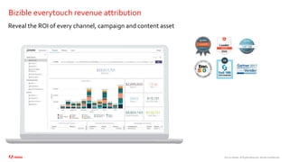 ©2020 Adobe. All Rights Reserved. Adobe Confidential.
Bizible everytouch revenue attribution
Reveal the ROI of every channel, campaign and content asset
 