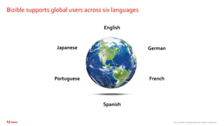 ©2020 Adobe. All Rights Reserved. Adobe Confidential.
Bizible supports global users across six languages
Spanish
French
German
English
Portuguese
Japanese
 