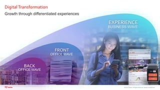 ©2020 Adobe. All Rights Reserved. Adobe Confidential.
OFFICE WAVE
FRONT
BUSINESS WAVE
EXPERIENCE
DigitalTransformation
OFFICE WAVE
BACK
Growth through differentiated experiences
 