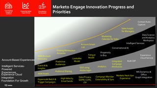 ©2020 Adobe. All Rights Reserved. Adobe Confidential.©2020 Adobe. All Rights Reserved. Adobe Confidential.
Lookalike
ModelPredictive
Audiences
EventAI &
Insights
Fatigue
Model
Intelligent Services
Data Science
andAnalytics
Workspace
Hyperscale Batch &
Trigger Campaigns
HighVelocity
Email Sends
Data Privacy,
GDPR,CCPA,
ITP
Marketo Next-Gen
Experience
ABMAccount
Discovery
Conversational AI
FindingWhitespace
Accounts
Sales Insight
for Managers
ContactAuto-
Capture
Marketing
Calendar for Sales
AEMAssets
Audience Sharing
Analytics
Integrated
Campaign
Attribution
B2BCDP
SSO using
Adobe login
Account Smart
List
MS Dynamics &
Office
Graph Integration
Foundation For Growth
Experience Cloud
Integration
Intelligent Services-
Powered
Experiences
Account-Based Experiences
Propensity
to Buy Experience
Cloud Service
Campaign Member
Extensibility & Sync
Marketo Engage Innovation Progress and
PrioritiesConnecting
People &
Content
Foundation
For Growth
Powering Sales
Experiences
 