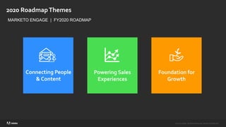 ©2020 Adobe. All Rights Reserved. Adobe Confidential.©2020 Adobe. All Rights Reserved. Adobe Confidential.
Foundation for
Growth
Powering Sales
Experiences
2020 RoadmapThemes
MARKETO ENGAGE | FY2020 ROADMAP
Connecting People
& Content
 