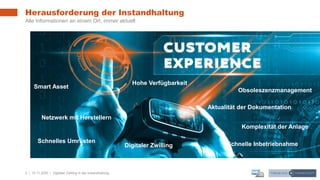 2 | 10.11.2020 |
Herausforderung der Instandhaltung
Alle Informationen an einem Ort, immer aktuell
Digitaler Zwilling in der Instandhaltung
Obsoleszenzmanagement
Komplexität der Anlage
Schnelles Umrüsten
Smart Asset
Digitaler Zwilling
Hohe Verfügbarkeit
Aktualität der Dokumentation
Netzwerk mit Herstellern
Schnelle Inbetriebnahme
 