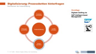 7 | 10.11.2020 |
Digitalisierung: Prozessketten hinterfragen
Kernthemen der Instandhaltung
Grundlage:
Digitaler Zwilling via
SAP Intelligent Asset
Management
Instandhaltung
Produktion
sicherstellen
Ausfälle
verhindern
Anlagen
optimieren
Wartungen
durchführen
Webinar: Digitaler Zwilling in der Instandhaltung
Grundlage:
Digitaler Zwilling via
SAP Intelligent Asset
Management
 
