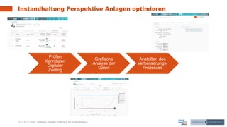 12 | 10.11.2020 |
Instandhaltung Perspektive Anlagen optimieren
Webinar: Digitaler Zwilling in der Instandhaltung
Prüfen
Kenndaten
Digitaler
Zwilling
Grafische
Analyse der
Daten
Anstoßen des
Verbesserungs-
Prozesses
 