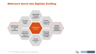 14 | 10.11.2020 |
Mehrwert durch den Digitale Zwilling
Single Point
of truth
Echtzeit
Kundenfeed-
back
Individuelle
Produkte
Losgröße 1
Schnellere
Inbetrieb-
nahme
Optimierte
Anlagennutz-
ung und
Verfügbarkeit
Optimierung
von Design
und
Produktion
Voraus-
schauende
Wartung
Nutzungs-
basierte
Geschäfts-
modelle
Erhöhte
Service-
qualität und
Kunden-
zufriedenheit
Webinar: Digitaler Zwilling in der Instandhaltung
 