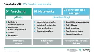© Fraunhofer IAO, IAT Universität Stuttgart
Seite 4
Fraunhofer IAO – Wir forschen und beraten
Innovation
wagen
01 Forschung
 Geförderte
Forschungsprojekte
 Betriebliche
Entwicklungsprojekte
 Studien
 Nutzertests
Erfahrungen
teilen
02 Netzwerke
 Innovationsnetzwerke
 Industrie-Arbeitskreise
 Experten-Seminare
 Business Breakfasts
Wettbewerbsfähigkeit
steigern
03 Beratung und
Lösungen
 Sensibilisierungsworkshops
 Quick-Checks
 Analyseprojekte
 Gestaltungsprojekte
 Evaluationsprojekte
direkt beauftragtgefördert
 