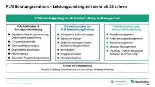 © Fraunhofer IAO, IAT Universität Stuttgart
Seite 5
PLM Beratungszentrum – Leistungsumfang seit mehr als 25 Jahren
Formen der Unterstützung
Projekt, Coaching, Durchführung von Workshops, Strategie-Briefings
Effizienzsteigerung durch Product Lifecycle Management
Unterstützung bei der
PLM Entscheidungsfindung
 Analysen & Anforderungen
 Szenarien-Design
 Unternehmensspezifische
Benchmarks/Systemtests
 Referenzen
 Integrationslabor
 Feinspezifikation
PLM Methoden- &
Konzeptunterstützung
 Prozessanalyse & -optimierung,
Organisationsgestaltung
 IT-Systemlandschaft
 Schnittstellenkonzepte
 Engineering-Methoden
 PLM Strategie
 Advanced Systems Engineering
Projektunterstützung
bei der PLM Einführung
 Projektmanagement
 Anforderungsmanagement
 Risikomanagement
 Change Management
 Training – PLM Professional
Seminar/ Zertifizierung
 