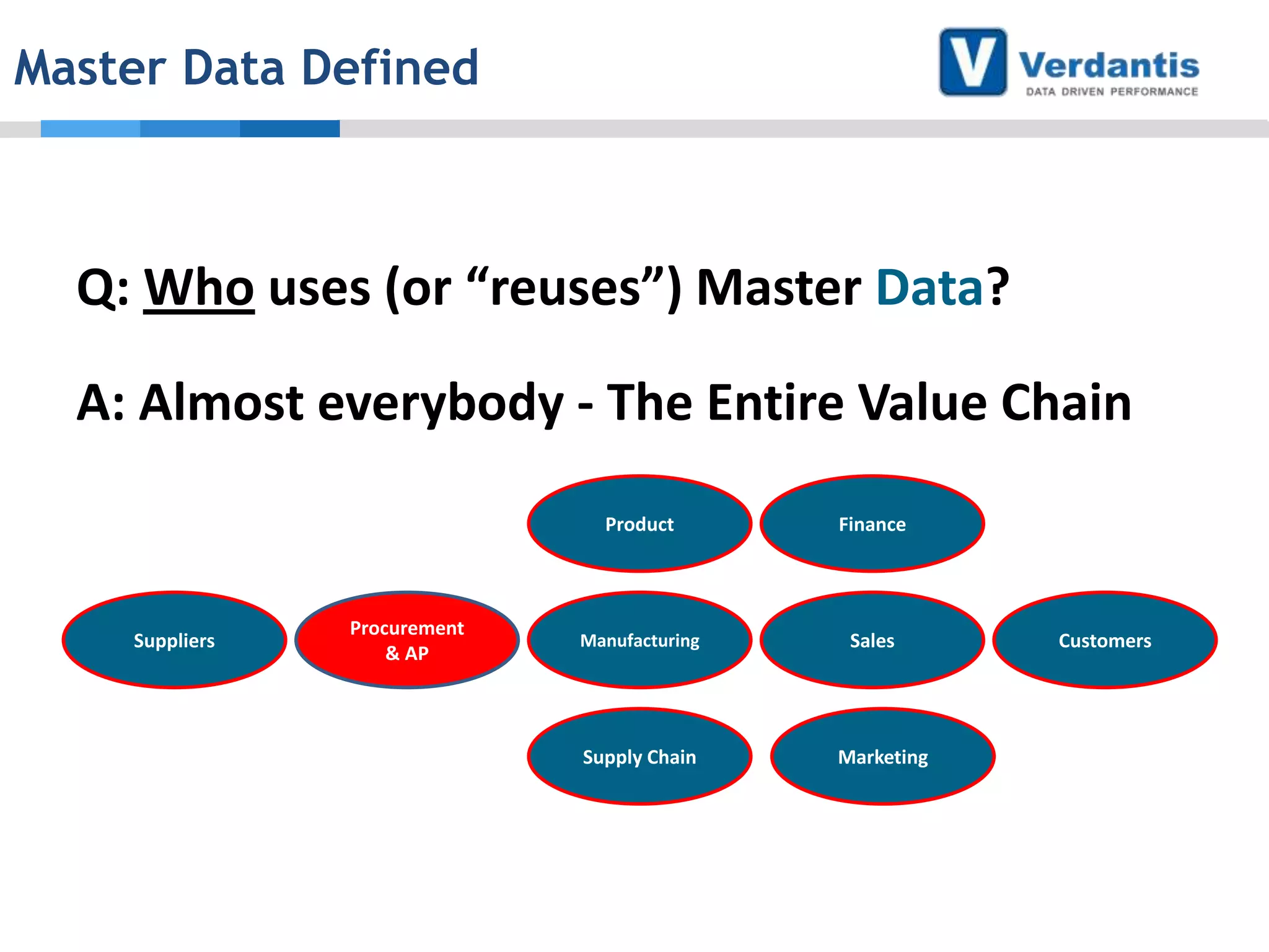 Master Data Defined

Q: Who uses (or “reuses”) Master Data?
A: Almost everybody - The Entire Value Chain
Product

Suppliers

Procurement
& AP

Finance

Manufacturing

Sales

Supply Chain

Marketing

Customers

 