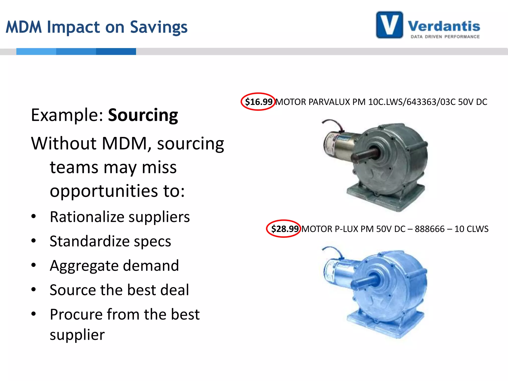 MDM Impact on Savings

Example: Sourcing
Without MDM, sourcing
teams may miss
opportunities to:
•
•
•
•
•

Rationalize suppliers
Standardize specs
Aggregate demand
Source the best deal
Procure from the best
supplier

$16.99 MOTOR PARVALUX PM 10C.LWS/643363/03C 50V DC

$28.99 MOTOR P-LUX PM 50V DC – 888666 – 10 CLWS

 