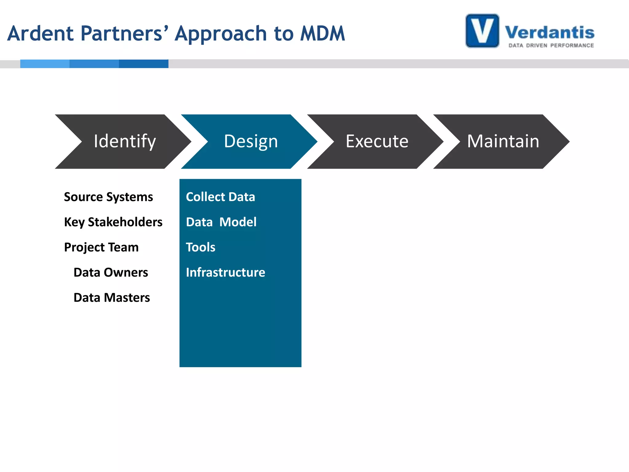 Ardent Partners’ Approach to MDM

Identify

Design

Source Systems

Collect Data

Key Stakeholders

Data Model

Project Team

Tools

Data Owners
Data Masters

Infrastructure

Execute

Maintain

 