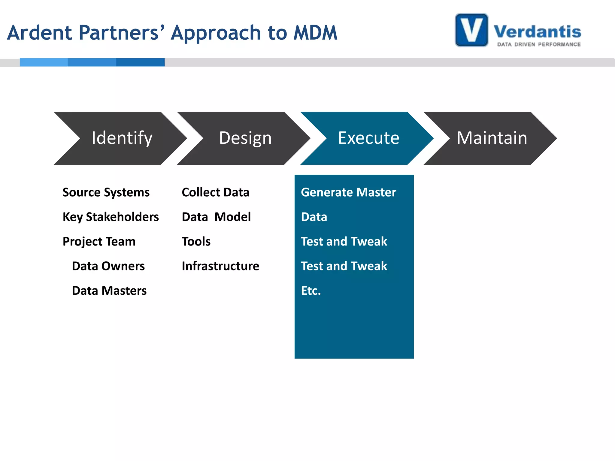 Ardent Partners’ Approach to MDM

Identify

Design

Execute

Source Systems

Collect Data

Generate Master

Key Stakeholders

Data Model

Data

Project Team

Tools

Test and Tweak

Infrastructure

Test and Tweak

Data Owners
Data Masters

Etc.

Maintain

 