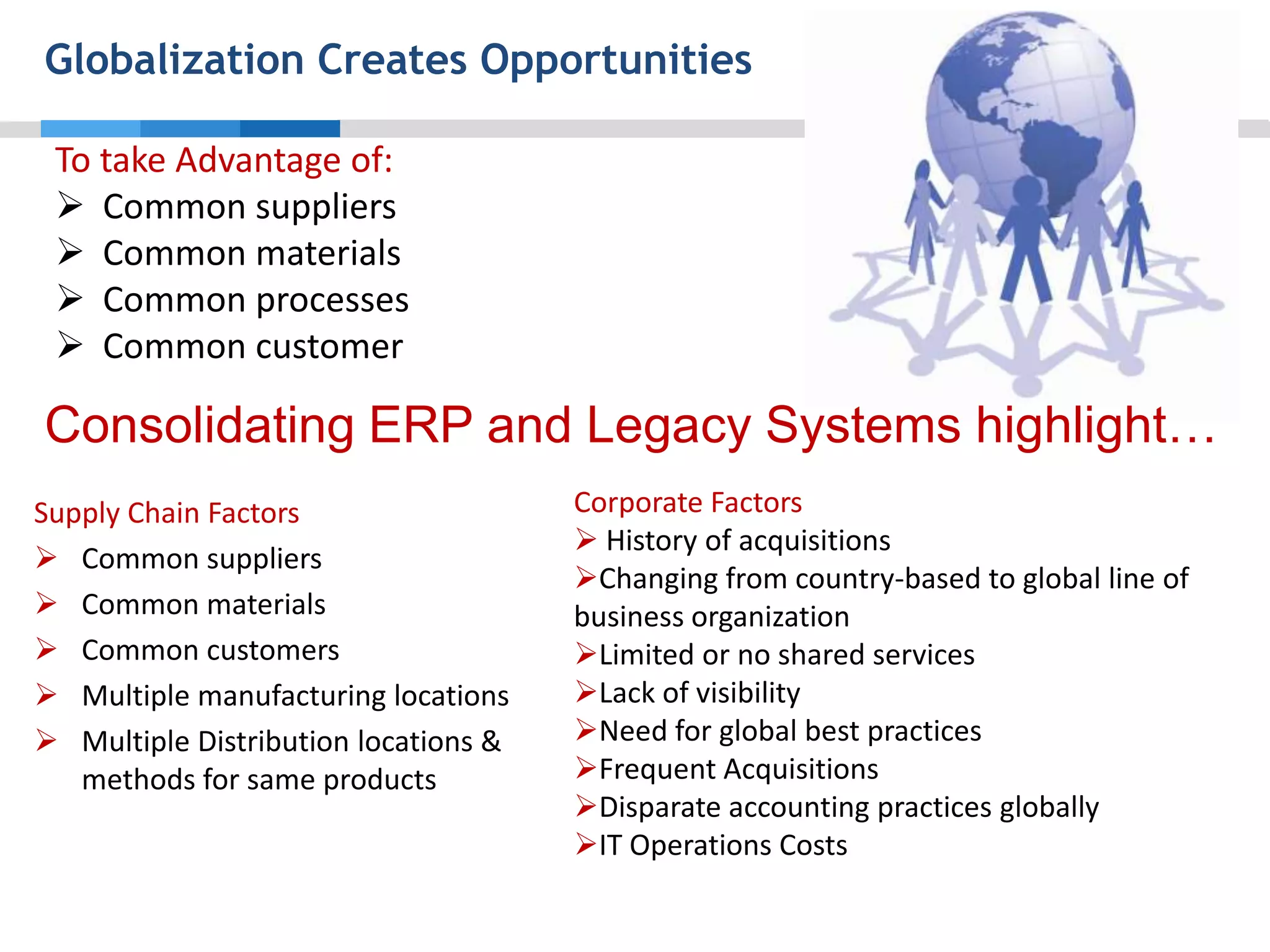 Globalization Creates Opportunities
To take Advantage of:
 Common suppliers
 Common materials
 Common processes
 Common customer

Consolidating ERP and Legacy Systems highlight…
Supply Chain Factors
 Common suppliers
 Common materials
 Common customers
 Multiple manufacturing locations
 Multiple Distribution locations &
methods for same products

Corporate Factors
 History of acquisitions
Changing from country-based to global line of
business organization
Limited or no shared services
Lack of visibility
Need for global best practices
Frequent Acquisitions
Disparate accounting practices globally
IT Operations Costs

 