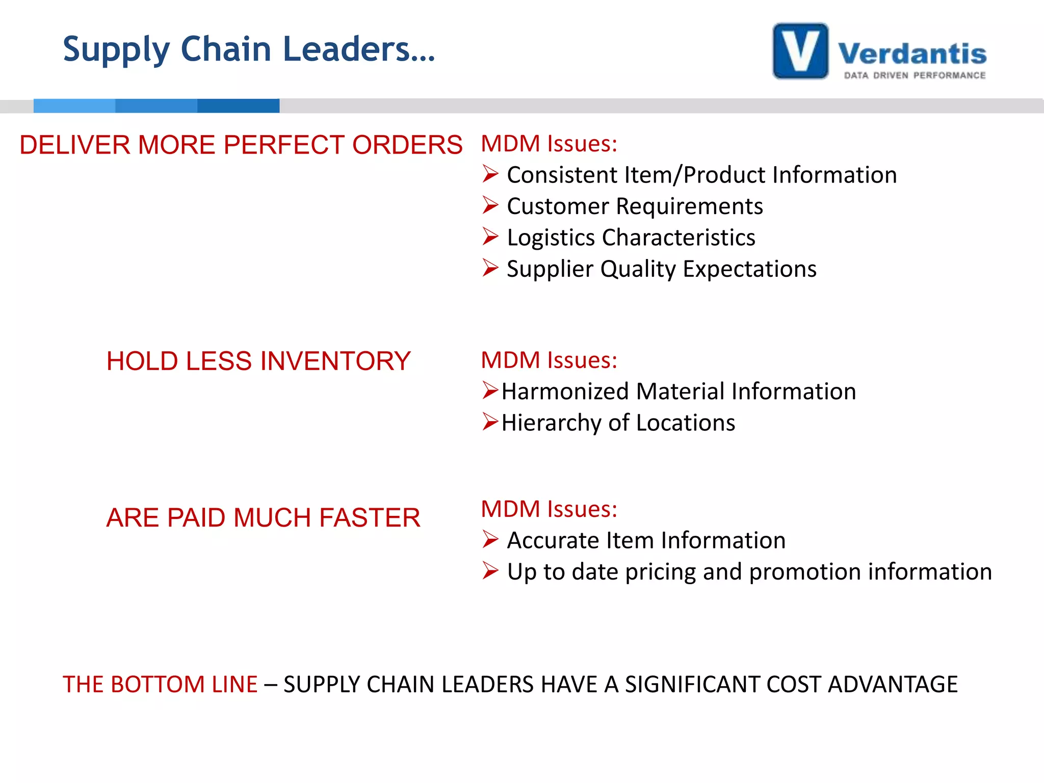 Supply Chain Leaders…
DELIVER MORE PERFECT ORDERS MDM Issues:
 Consistent Item/Product Information
 Customer Requirements
 Logistics Characteristics
 Supplier Quality Expectations

HOLD LESS INVENTORY

MDM Issues:
Harmonized Material Information
Hierarchy of Locations

ARE PAID MUCH FASTER

MDM Issues:
 Accurate Item Information
 Up to date pricing and promotion information

THE BOTTOM LINE – SUPPLY CHAIN LEADERS HAVE A SIGNIFICANT COST ADVANTAGE

 