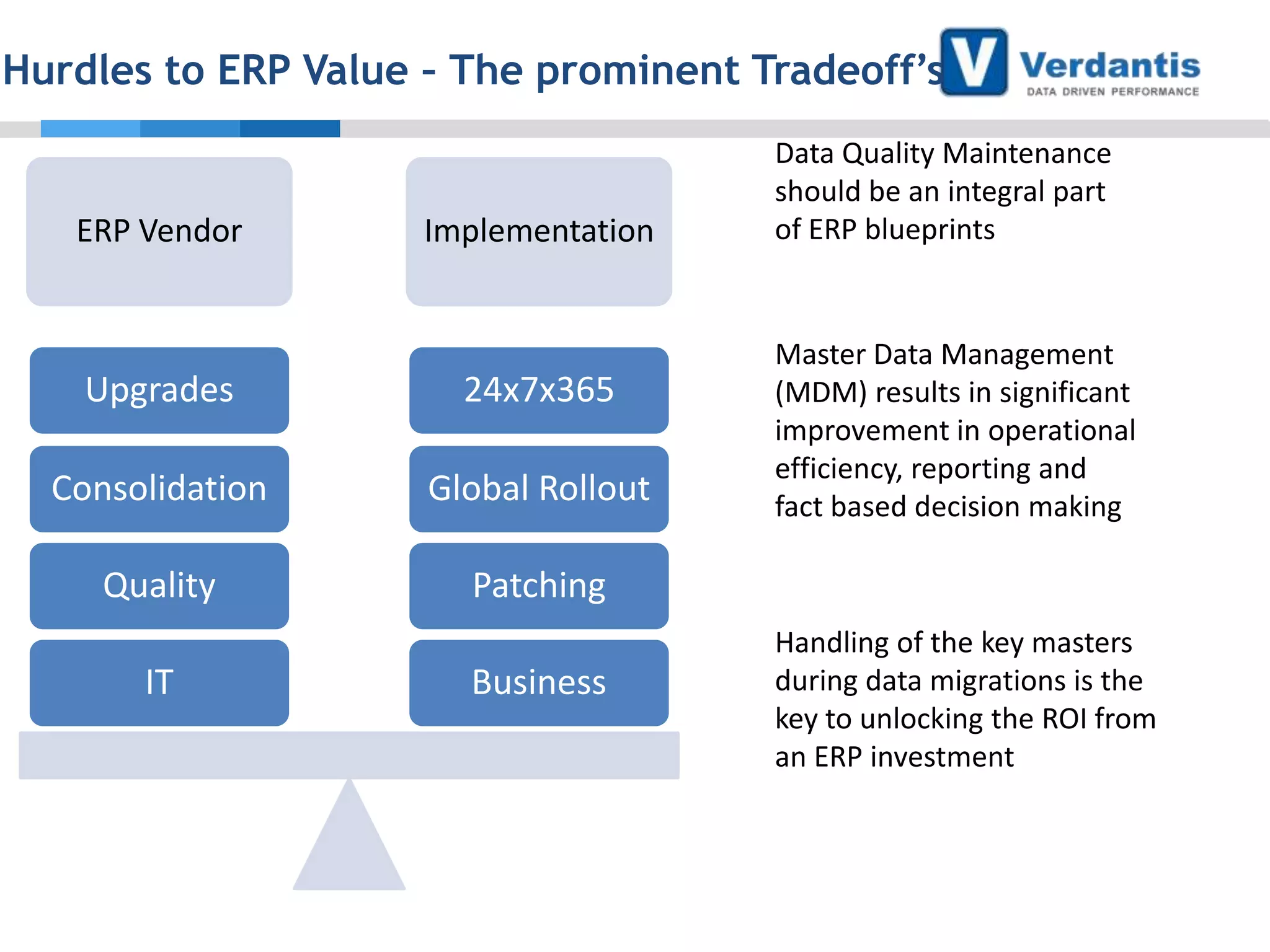 Hurdles to ERP Value – The prominent Tradeoff’s

ERP Vendor

Implementation

Upgrades

24x7x365

Consolidation

Global Rollout

Quality

Data Quality Maintenance
should be an integral part
of ERP blueprints

Master Data Management
(MDM) results in significant
improvement in operational
efficiency, reporting and
fact based decision making

Patching

IT

Business

Handling of the key masters
during data migrations is the
key to unlocking the ROI from
an ERP investment

 