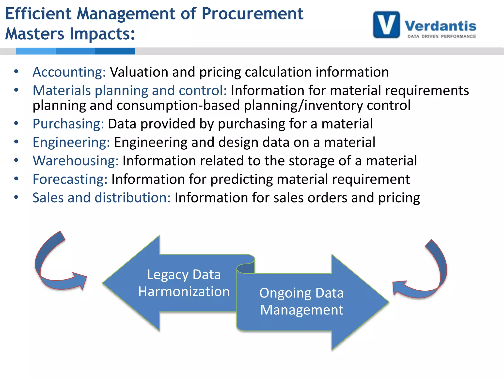 Efficient Management of Procurement
Masters Impacts:
• Accounting: Valuation and pricing calculation information
• Materials planning and control: Information for material requirements
planning and consumption-based planning/inventory control
• Purchasing: Data provided by purchasing for a material
• Engineering: Engineering and design data on a material
• Warehousing: Information related to the storage of a material
• Forecasting: Information for predicting material requirement
• Sales and distribution: Information for sales orders and pricing

Legacy Data
Harmonization

Ongoing Data
Management

 