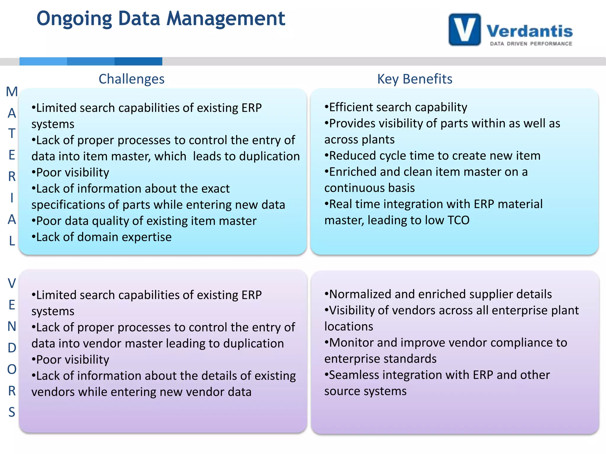 Ongoing Data Management
Challenges

Key Benefits

M
A
T
E
R
I
A
L

•Limited search capabilities of existing ERP
systems
•Lack of proper processes to control the entry of
data into item master, which leads to duplication
•Poor visibility
•Lack of information about the exact
specifications of parts while entering new data
•Poor data quality of existing item master
•Lack of domain expertise

•Efficient search capability
•Provides visibility of parts within as well as
across plants
•Reduced cycle time to create new item
•Enriched and clean item master on a
continuous basis
•Real time integration with ERP material
master, leading to low TCO

V
E
N
D
O
R
S

•Limited search capabilities of existing ERP
systems
•Lack of proper processes to control the entry of
data into vendor master leading to duplication
•Poor visibility
•Lack of information about the details of existing
vendors while entering new vendor data

•Normalized and enriched supplier details
•Visibility of vendors across all enterprise plant
locations
•Monitor and improve vendor compliance to
enterprise standards
•Seamless integration with ERP and other
source systems

 