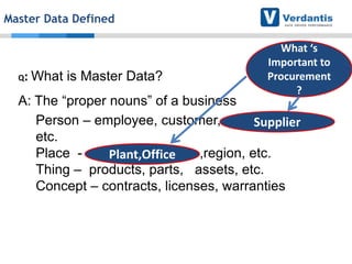 Master Data Defined

Q:

What is Master Data?

What ‘s
Important to
Procurement
?

A: The “proper nouns” of a business
Person – employee, customer,
Supplier
etc.
Place Plant,Office , ,region, etc.
Thing – products, parts, assets, etc.
Concept – contracts, licenses, warranties

 