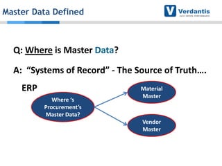 Master Data Defined

Q: Where is Master Data?
A: “Systems of Record” - The Source of Truth….
ERP
Where ‘s
Procurement’s
Master Data?

Material
Master

Vendor
Master

 