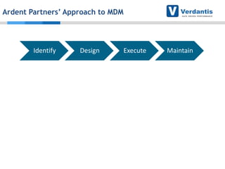 Ardent Partners’ Approach to MDM

Identify

Design

Execute

Maintain

 