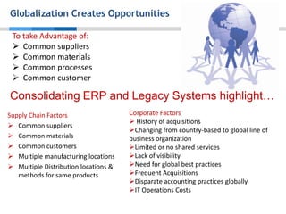 Globalization Creates Opportunities
To take Advantage of:
 Common suppliers
 Common materials
 Common processes
 Common customer

Consolidating ERP and Legacy Systems highlight…
Supply Chain Factors
 Common suppliers
 Common materials
 Common customers
 Multiple manufacturing locations
 Multiple Distribution locations &
methods for same products

Corporate Factors
 History of acquisitions
Changing from country-based to global line of
business organization
Limited or no shared services
Lack of visibility
Need for global best practices
Frequent Acquisitions
Disparate accounting practices globally
IT Operations Costs

 