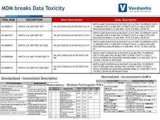 MDM breaks Data Toxicity
ITEM_NUM

DESCRIPTION

Short Description

Long Description

84.00008127

SWITCH A/B LIMIT 802T-BTP

SW,LMT;PUSH;PLUG IN OILTIGHT;22.2 N

SWITCH,LIMIT;PUSH;PLUG IN OILTIGHT;22.2 N;TRVL TO OPERATE CNCTS
1.4 MM;MAX TRVL 6.0 MM;TRVL TO RESET CNCTS 0.7 MM;4 CKTS;TOP
PUSH ROLLER;NEMA 4,13 AND IP65;-18 TO 110 DEG C;50/60 HZ

84.00019347

SWITCH A/B LIMIT 802T-DP

SW,LMT;PUSH;PLUG IN OILTIGHT;13.8 N

SWITCH,LIMIT;PUSH;PLUG IN OILTIGHT;13.8 N;TRVL TO OPERATE CNCTS
1.4 MM;MAX TRVL 6.0 MM;TRVL TO RESET CNCTS 0.7 MM;2 CKTS;TOP
PUSH ROLLER;NEMA 4,13 AND IP65;-18 TO 110 DEG C;50/60 HZ

SWITCH A/B LIMIT 802T-KP COILE

SW,LMT;PUSH;PLUG IN OILTIGHT;16.4 N

SWITCH,LIMIT;PUSH;PLUG IN OILTIGHT;16.4 N;TRVL TO OPERATE CNCTS
3.3 MM;MAX TRVL 5.7 MM;TRVL TO RESET CNCTS 1.3 MM;2 CKTS;SIDE
PUSH VERTICAL ROLLER;NEMA 4,13 AND IP65;-18 TO 110 DEG C;50/60
HZ

SWITCH A/B LIMIT W/BASE 802T-H

SW,LMT;LEVER;PLUG IN OILTIGHT;0.56
NM

SWITCH,LIMIT;LEVER;PLUG IN OILTIGHT;0.56 NM;TRVL TO OPERATE
CNCTS 9 DEG;MAX TRVL 90 DEG;TRVL TO RESET CNCTS 3.5 DEG;2
CKTS;CLOCKWISE OR COUNTERCLOCKWISE;NEMA 4,13 AND IP65;-18 TO
110 DEG C;50/60 HZ;WITH BASE

SWITCH A/B LIMIT W/O BASE 802T

SW,LMT;LEVER;PLUG IN OILTIGHT;0.56
NM

SWITCH,LIMIT;LEVER;PLUG IN OILTIGHT;0.56 NM;TRVL TO OPERATE
CNCTS 9 DEG;MAX TRVL 90 DEG;TRVL TO RESET CNCTS 3.5 DEG;2
CKTS;CLOCKWISE OR COUNTERCLOCKWISE;NEMA 4,13 AND IP65;-18 TO
110 DEG C;50/60 HZ;WITHOUGHT BASE

84.00006675

84.00000548

84.00000537

 