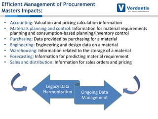 Efficient Management of Procurement
Masters Impacts:
• Accounting: Valuation and pricing calculation information
• Materials planning and control: Information for material requirements
planning and consumption-based planning/inventory control
• Purchasing: Data provided by purchasing for a material
• Engineering: Engineering and design data on a material
• Warehousing: Information related to the storage of a material
• Forecasting: Information for predicting material requirement
• Sales and distribution: Information for sales orders and pricing

Legacy Data
Harmonization

Ongoing Data
Management

 