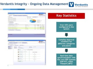 Verdantis Integrity – Ongoing Data Management

 