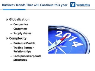 Business Trends That will Continue this year



Globalization
– Companies
– Customers
– Supply chains



Complexity
– Business Models
– Trading Partner
Relationships
– Enterprise/Corporate
Structures

 
