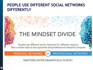 PEOPLE USE DIFFERENT SOCIAL NETWORKS
DIFFERENTLY
 