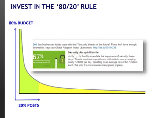 20% POSTS
80% BUDGET
INVEST IN THE ‘80/20’ RULE
 