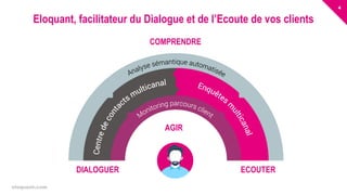 4
eloquant.com
Eloquant, facilitateur du Dialogue et de l’Ecoute de vos clients
DIALOGUER ECOUTER
COMPRENDRE
AGIR
 