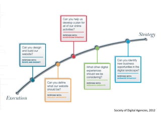 Society of Digital Agencies, 2012
 